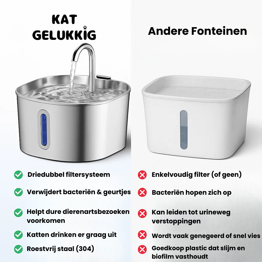 KatGelukkig – Premium Drinkfontein