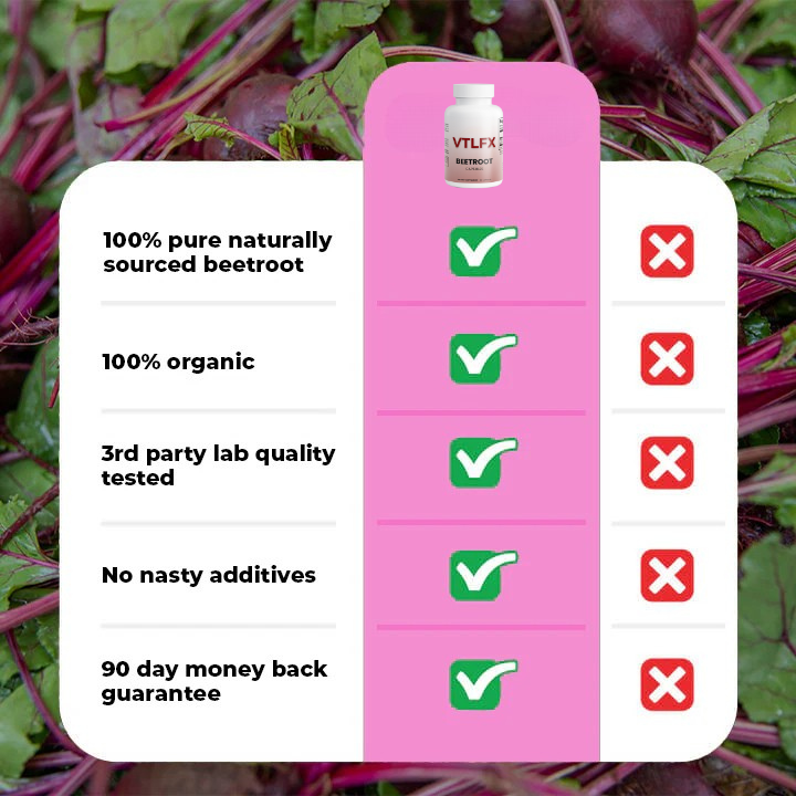 VTLFX Beetroot Capsules To Support Circulation And Vitality*